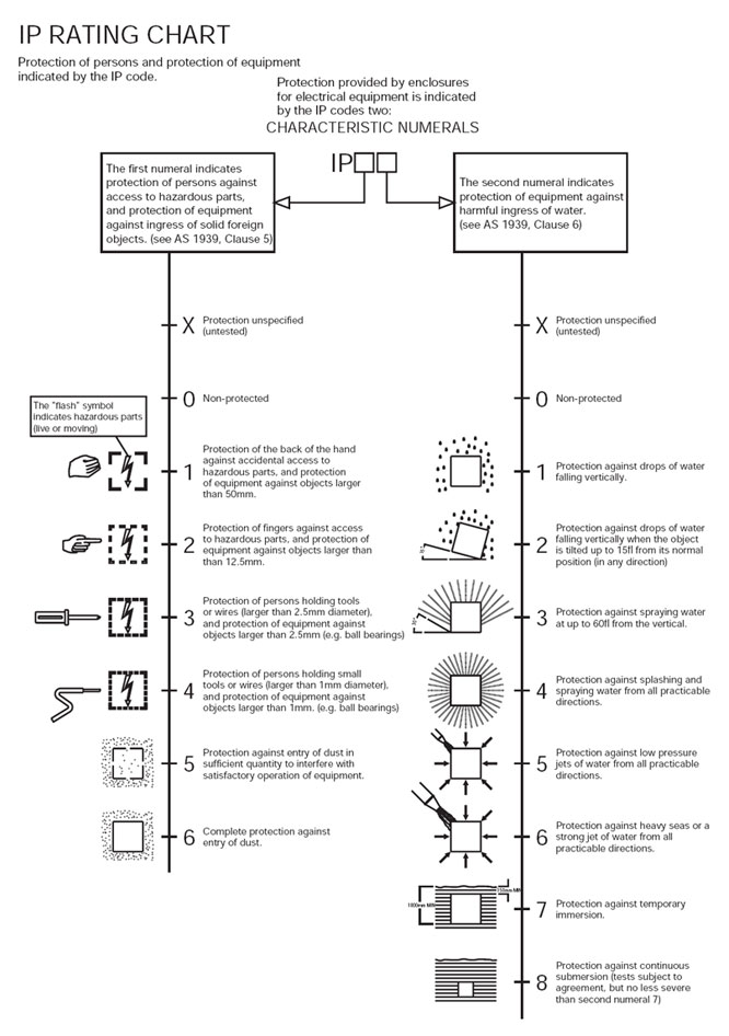 ip02 mathematical model block diagram