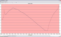 LogTag Analyser Software Screenshot